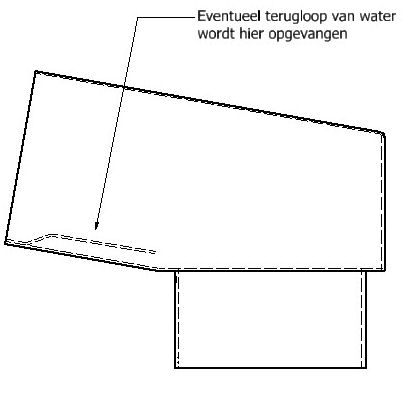 stadsuitloop met antihevelstrip