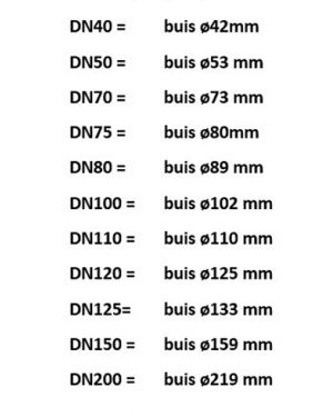 Avondeten Milieuactivist Hangen Catalogus BMT